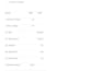 do xero bookkeeping, bank reconciliation, and cleanup